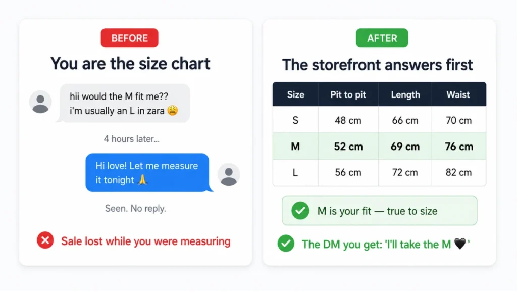 Instagram DM sizing question compared with a self-serve size chart on a seller's storefront